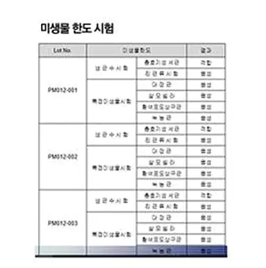 Myungmin Foreign Microbial Content Test