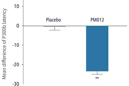 PM-012 impact on P300 latency